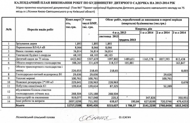 Райсовет намерен отменить строительство детского садика в Лесниках