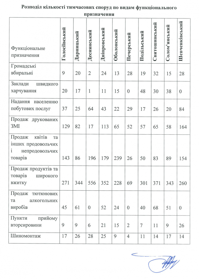 Какие именно киоски в Киеве будут разрешены в 2014 году