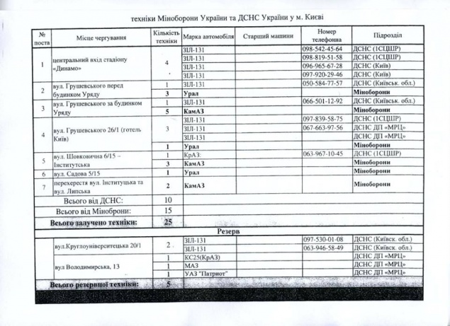 Балога: Баррикады на Майдане абсолютно не страшны силовикам