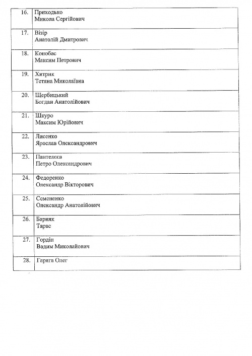 Бондаренко дал на люстрацию список претендентов на должности глав столичных РГА