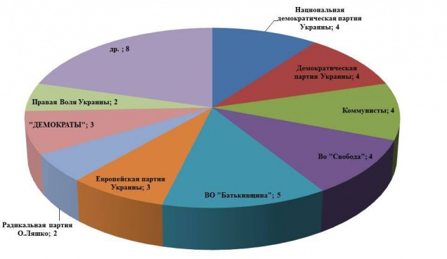 Они хотят твой голос: Подол