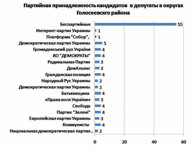 Они хотят твой голос: Голосеево