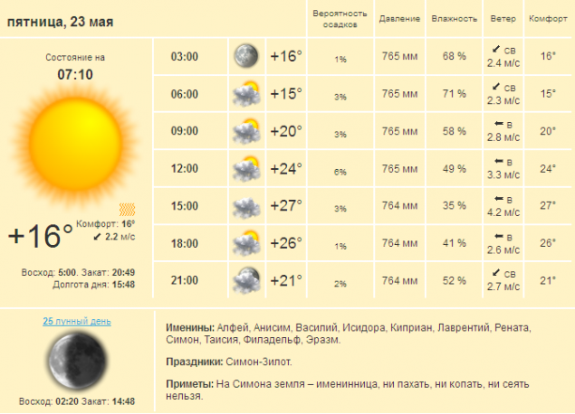 Погода в Киеве и Киевской области на пятницу, 23 мая 2014 г.