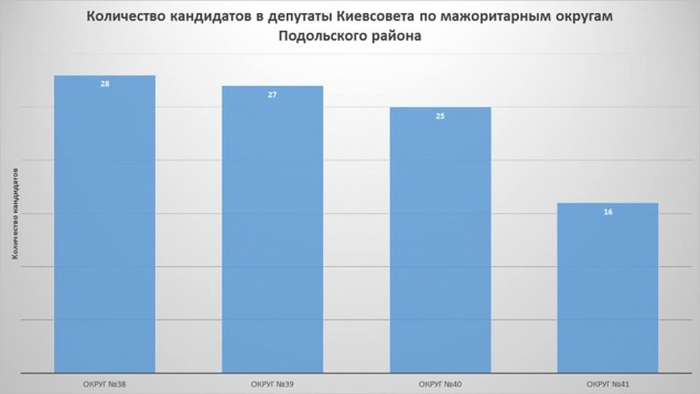 Они хотят твой голос: Подол