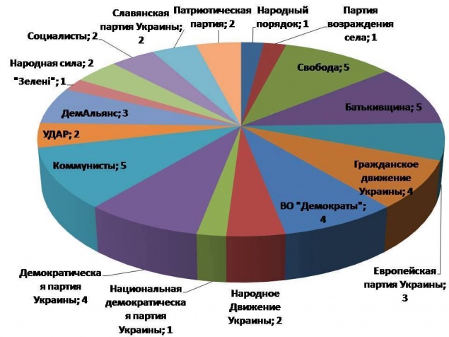 Они хотят твой голос: Шевченковский район