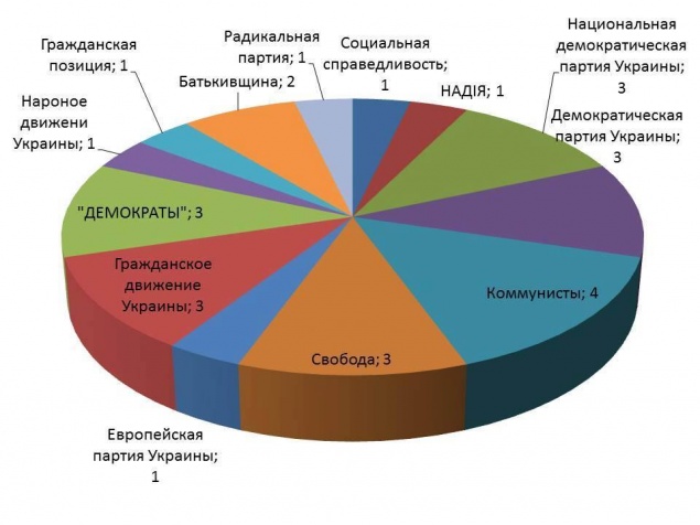 Они хотят твой голос: Печерск