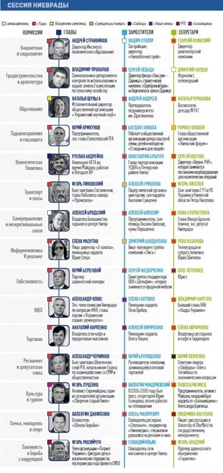 “УДАР” в Киевсовете побеспокоился о почве для свершения преступлений