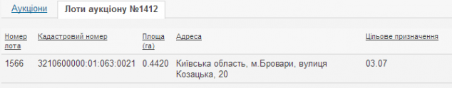 Горсовет Броваров тайно “сплавил” земли по заниженной цене