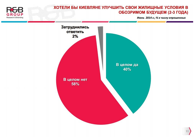 40% киевлян не смогут платить за ЖКУ по новым тарифам