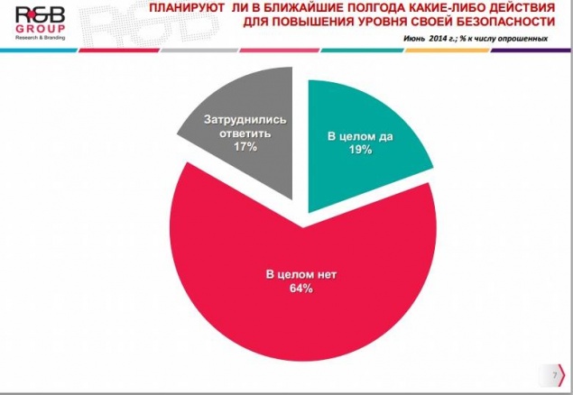 Почти половина киевлян не чувствуют себя в безопасности