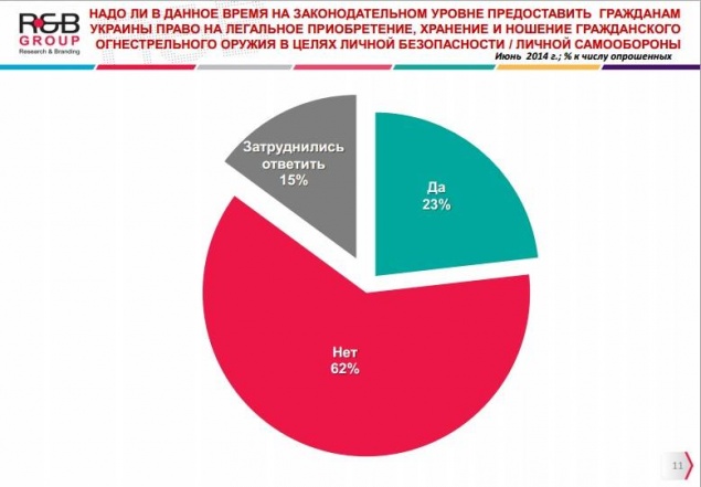 Киевляне против легализации ношения оружия