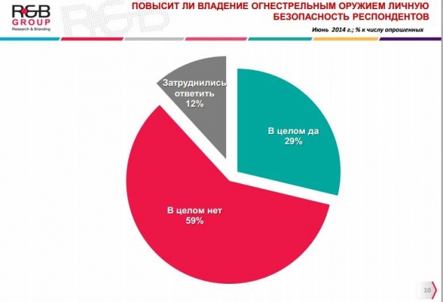 Киевляне против легализации ношения оружия