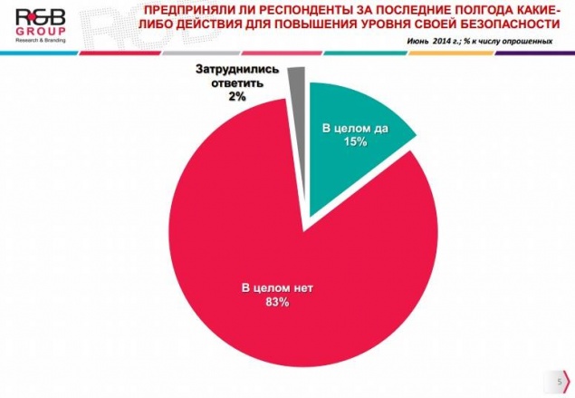 Почти половина киевлян не чувствуют себя в безопасности