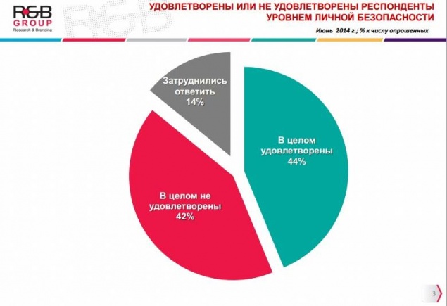 Почти половина киевлян не чувствуют себя в безопасности