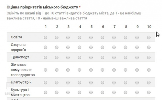 Кличко і гроші: чи стане розподіл бюджету прозорим?