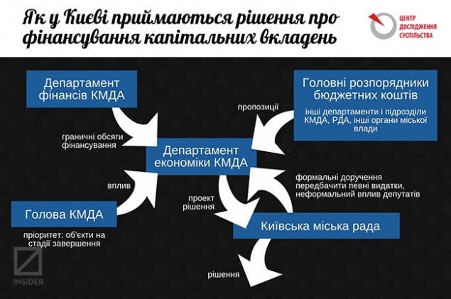 Кличко і гроші: чи стане розподіл бюджету прозорим?