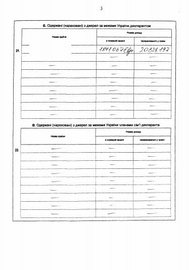 Кличко за год заработал более 20 млн грн. Опубликована декларация