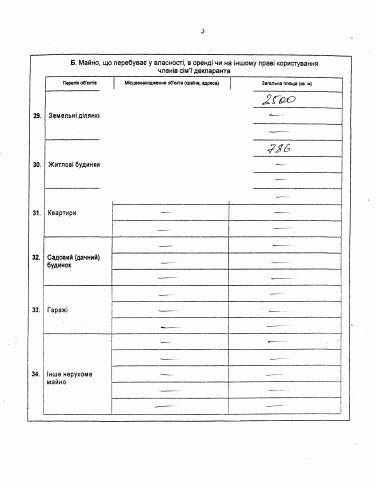 Кличко за год заработал более 20 млн грн. Опубликована декларация