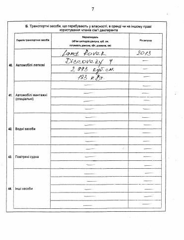 Кличко за год заработал более 20 млн грн. Опубликована декларация