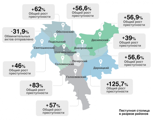 Киев стал самым криминальным городом Украины (инфографика)