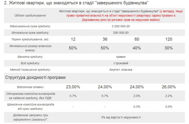 Количество желающих взять ипотеку в Киеве увеличивается