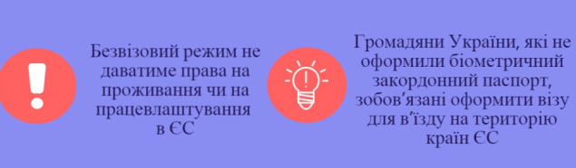 Безвиз с ЕС: что нужно знать украинцам