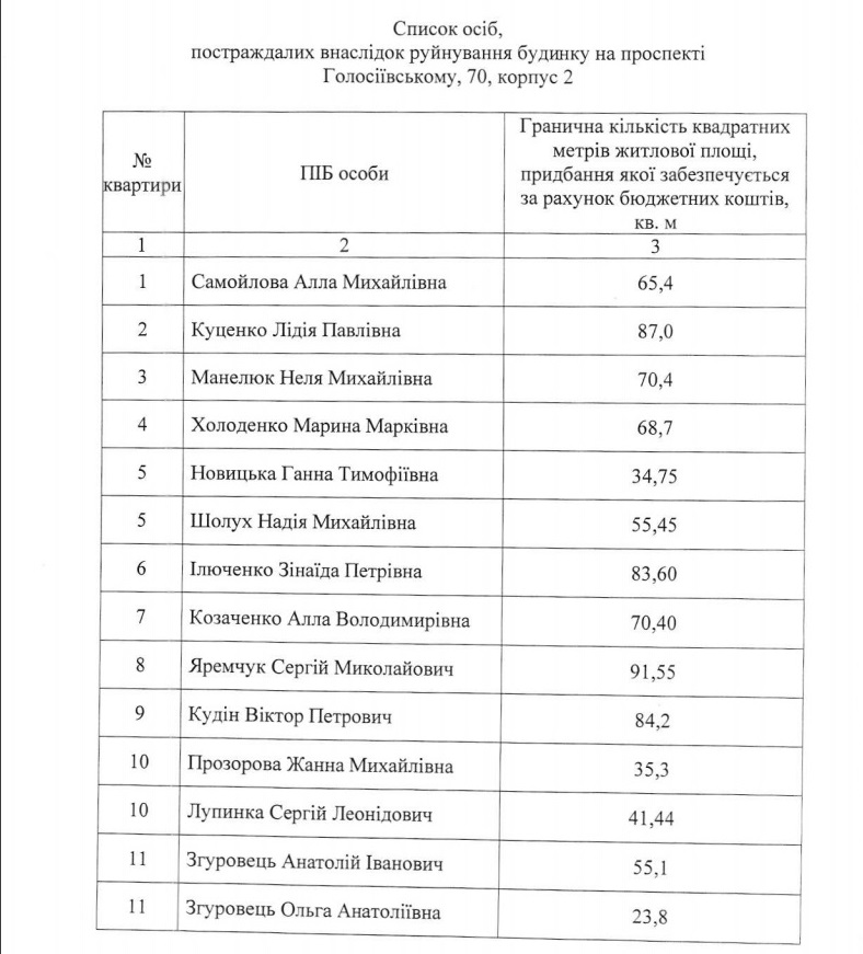 Пострадавшим от взрыва дома в Голосеево купят 21 квартиру - КГГА Пострадавшим от взрыва дома в Голосеево купят 21 квартиру - КГГА