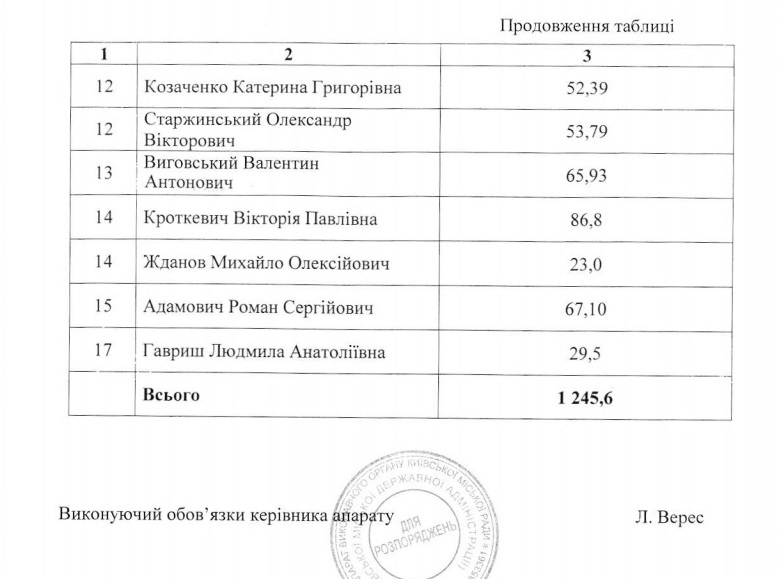 Пострадавшим от взрыва дома в Голосеево купят 21 квартиру - КГГА Пострадавшим от взрыва дома в Голосеево купят 21 квартиру - КГГА