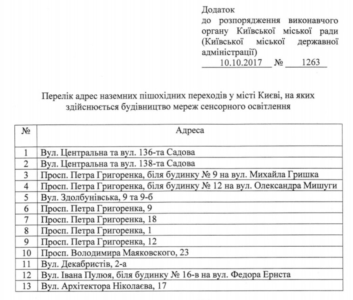 В столице 13 пешеходных переходов обещают оборудовать сенсорным освещением (список)