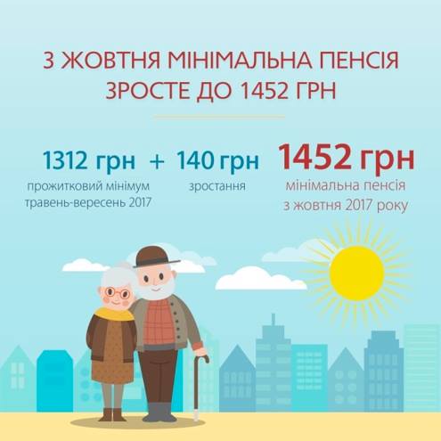 Старт пенсійної реформи. На що можуть розраховувати пенсіонери столиці та Київщини