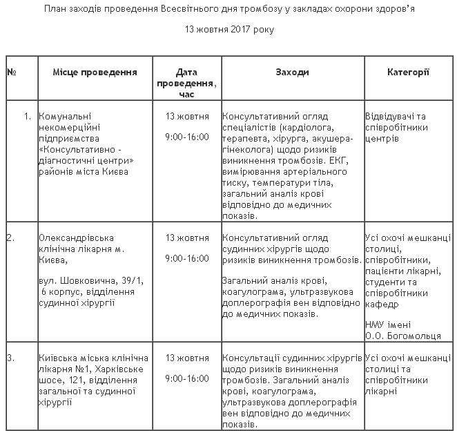 Киевлян приглашают пройти медобследование ко Всемирному дню тромбоза (адреса)