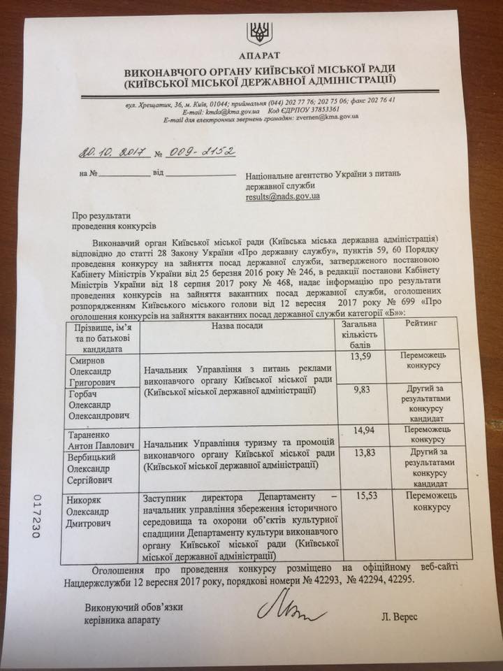 Определены победители конкурсов на три руководящие должности в КГГА