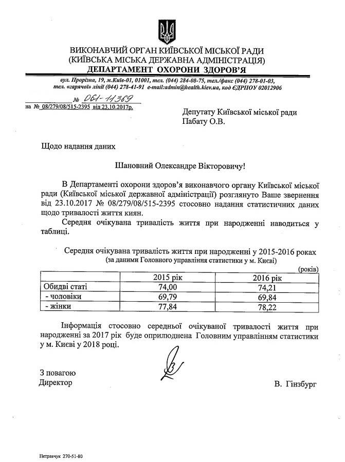 Средняя продолжительность жизни киевлян выросла на целых два месяца