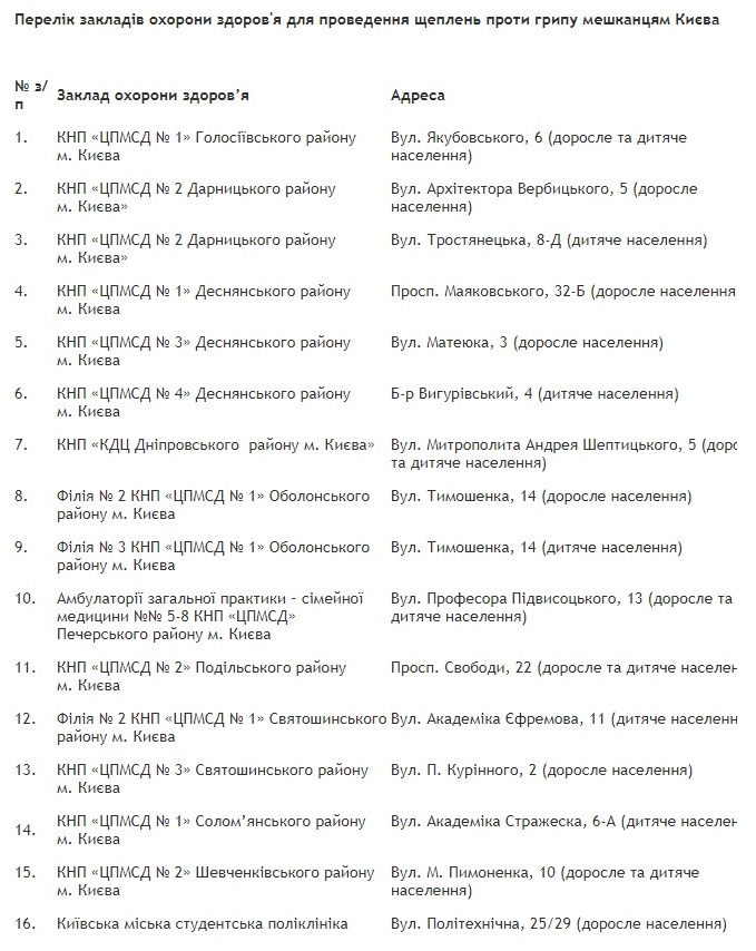 Сделать прививку от гриппа в Киеве можно в 16 медучреждениях (список)