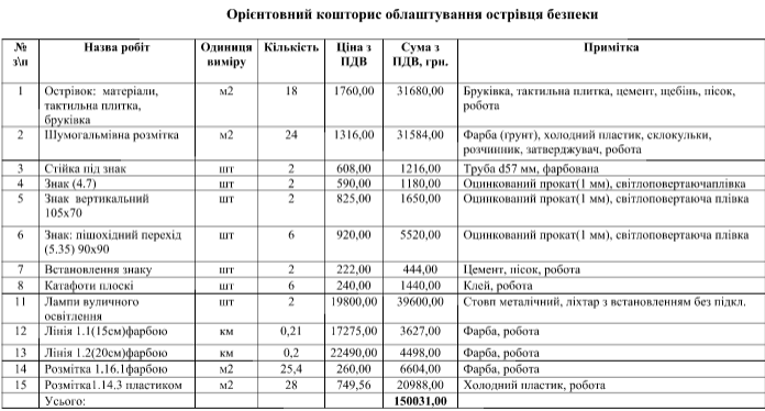 Островок изобилия. Партнеру экс-главы “Укравтодора” разрешили зарабатывать на дорогах Киевщины