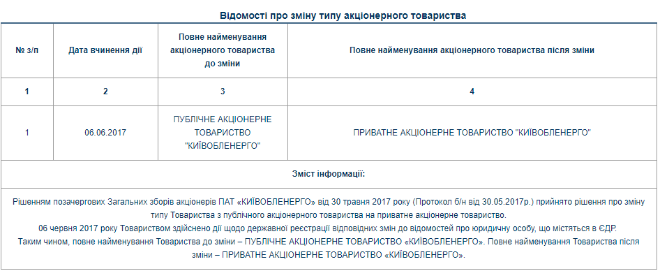 “Киевоблэнерго” возглавил коммунальщик из Полтавы