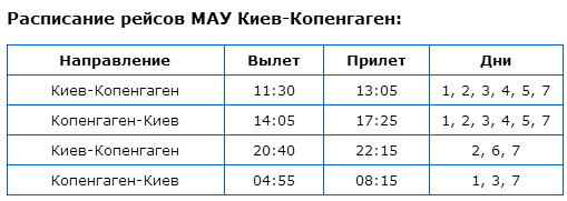 Из Киева в Копенгаген появятся новые авиарейсы