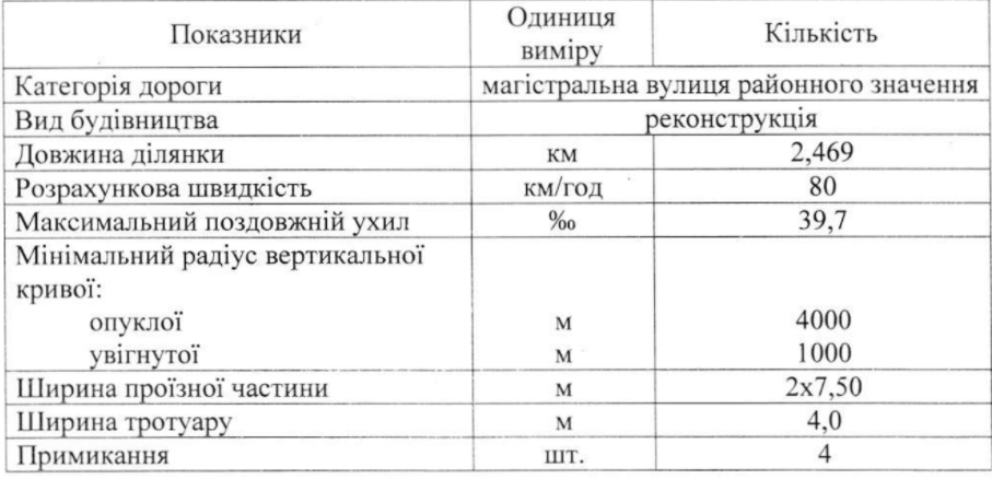 В КГГА утвердили проект для разгрузки площади Шевченко от транспорта