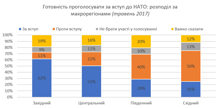 Больше половины украинцев поддерживают присоединение к ЕС, - результаты соцопроса