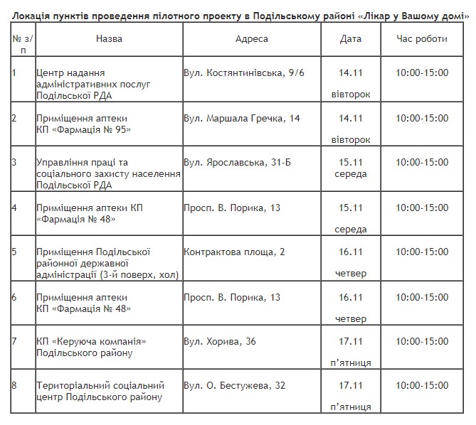 Четыре дня в Подольском районе Киева можно бесплатно обследоваться на неинфекционные заболевания (график, адреса)