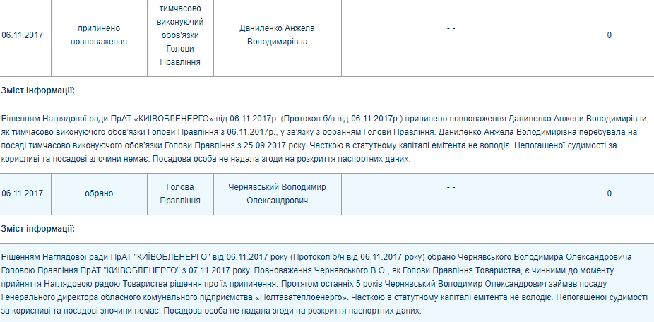 “Киевоблэнерго” возглавил коммунальщик из Полтавы