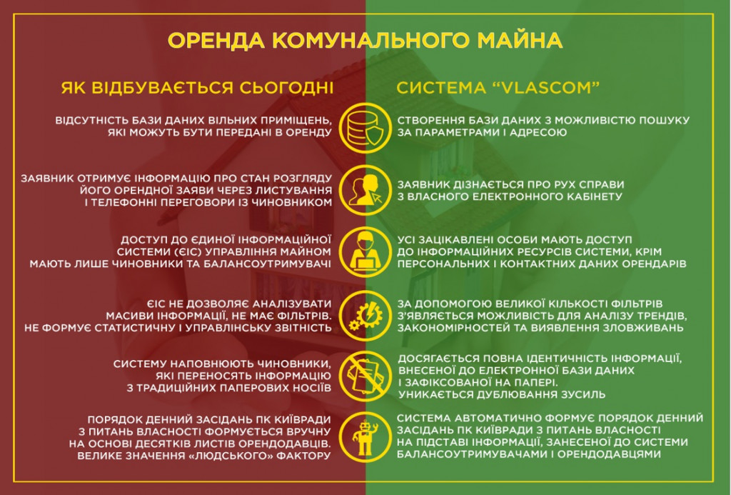 Киевсовет согласился с необходимостью внедрения программного комплекса “VlasCom”