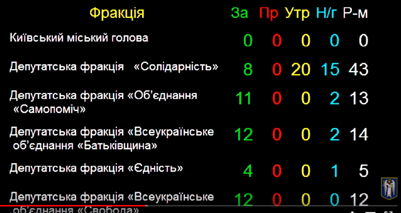 Киевсовет взял на себя грех за незаконное строительство на улице Платона Майбороды