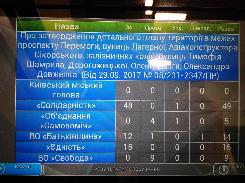 На Крещатике, 36 во время ночного утверждения ДПТ обвалился потолок