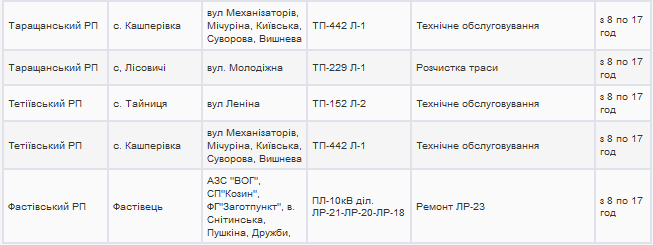 Плановые отключения электроэнергии в Киевской области 27 декабря 2017 года (полный список населенных пунктов)