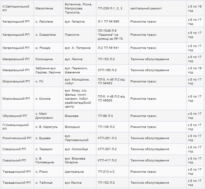 Плановые отключения электроэнергии в Киевской области 27 декабря 2017 года (полный список населенных пунктов)