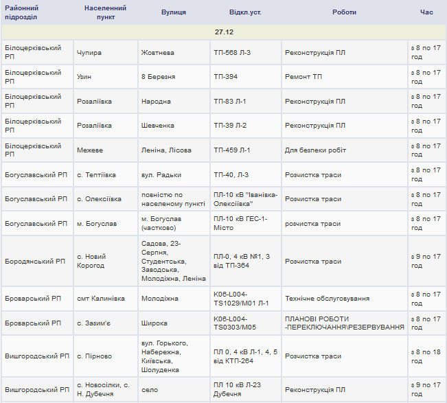 Плановые отключения электроэнергии в Киевской области 27 декабря 2017 года (полный список населенных пунктов)