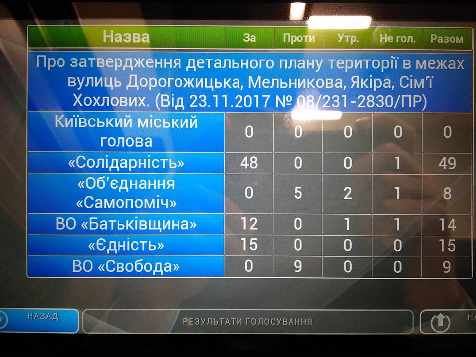 На Крещатике, 36 во время ночного утверждения ДПТ обвалился потолок