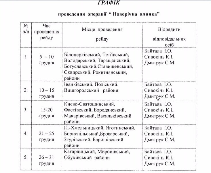 15 декабря на Киевщине стартуют елочные базары (адреса)