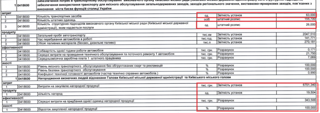 В Киеве закупят награды по 343,5 тысяч бюджетных гривен за штуку